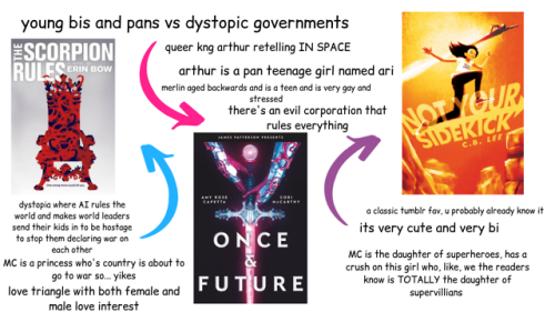 coolcurrybooks:Some fantasy and science fiction books with bisexual, pansexual, or otherwise multise