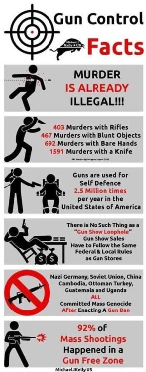 badassamerican: Facts here!🇺🇸🇺🇸🇺🇸