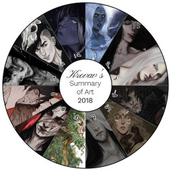Summary of Art 2018 | Previous Years: 2017,
