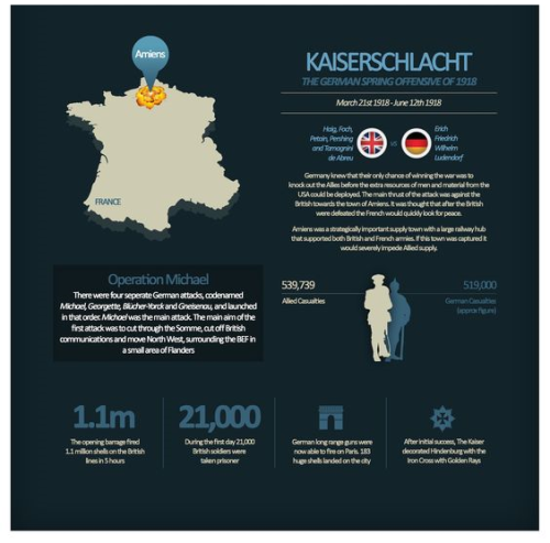 thesociologicalcinema: The Great War 100: Decisive Battles of the WarBattle of Verdun - February 21,