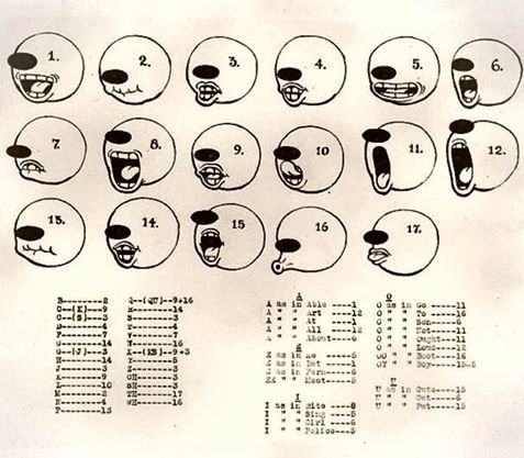 1930s Betty Boop promo art from the Fleischer Studios, plus two mouth charts from the same period.I 
