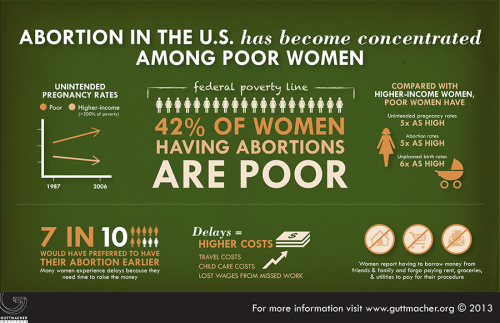 cognitivedissonance:These wonderful infographics about reproductive health were recently released by