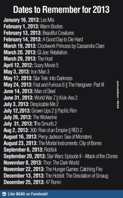 musicmoviesyeah:  2013 and the movies! :)