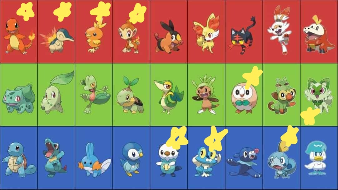 Which Alola starter Pokemon should you choose? - Quiz