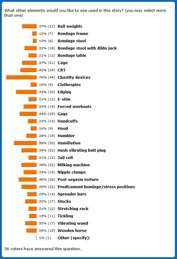 Story Saturday poll resultsThank you to all of you who voted in the Story Saturday