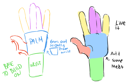 We Re Killing Off Louie In The Next Episode How Do You Draw Hands Btw I Love All Ur Trans Hand reference guided drawing character drawing how to draw hands art reference photos sketches drawings. draw hands btw i love all ur trans