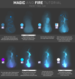 cannibalbites:since I’ve drawing a lot of glowy magic/fire things lately,,,,here’s a tutorial with brush settings!! :0