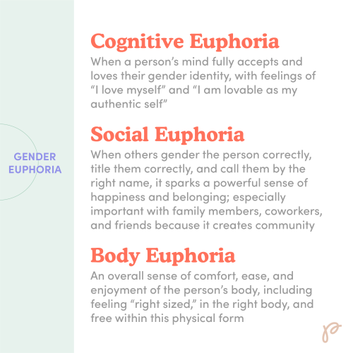 getplume: What do we mean when we talk about gender dysphoria and euphoria? We broke them down into 