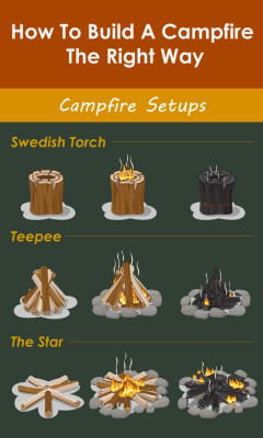 cobraonthecob:  bear–hearted:  This is a beautiful graphic but it doesn’t explain the pros and cons of each fire type.  The Swedish torch is good for an efficient and contained fire, it’s controlled and good for cooking over and produces less light