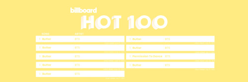 Billboard Hot100 Headers