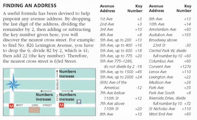 The Manhattan address algorithm to help you find cross streets in New York City:
1. Drop the last number of the address you want to find. (So, if you want to find 260 Park Avenue South, drop the number 0).
2. Divide that remainder by 2. (26 becomes...
