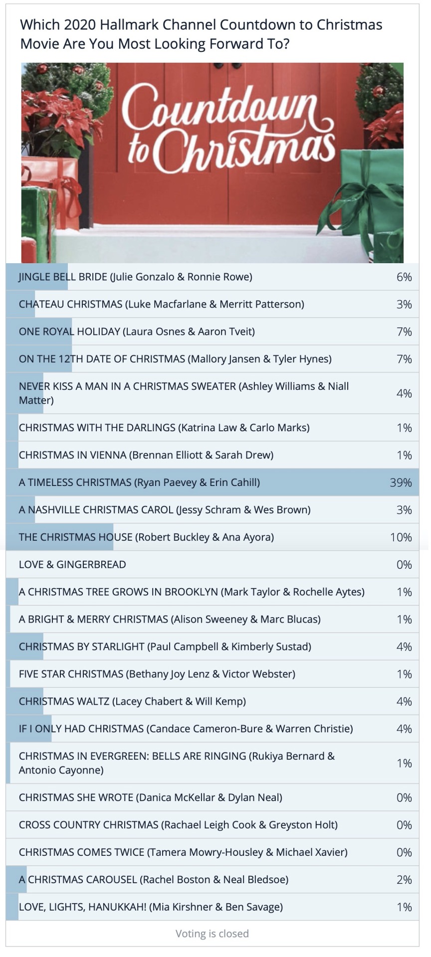 IMDb - The countdown is on! Take a look at the top 10