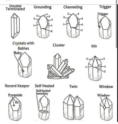 The Wiccans Glossary 