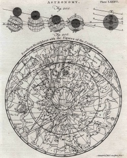 magictransistor:  Astronomy Plate LXXXVI (Copper engraving), Edinburgh, Scotland, 1797.