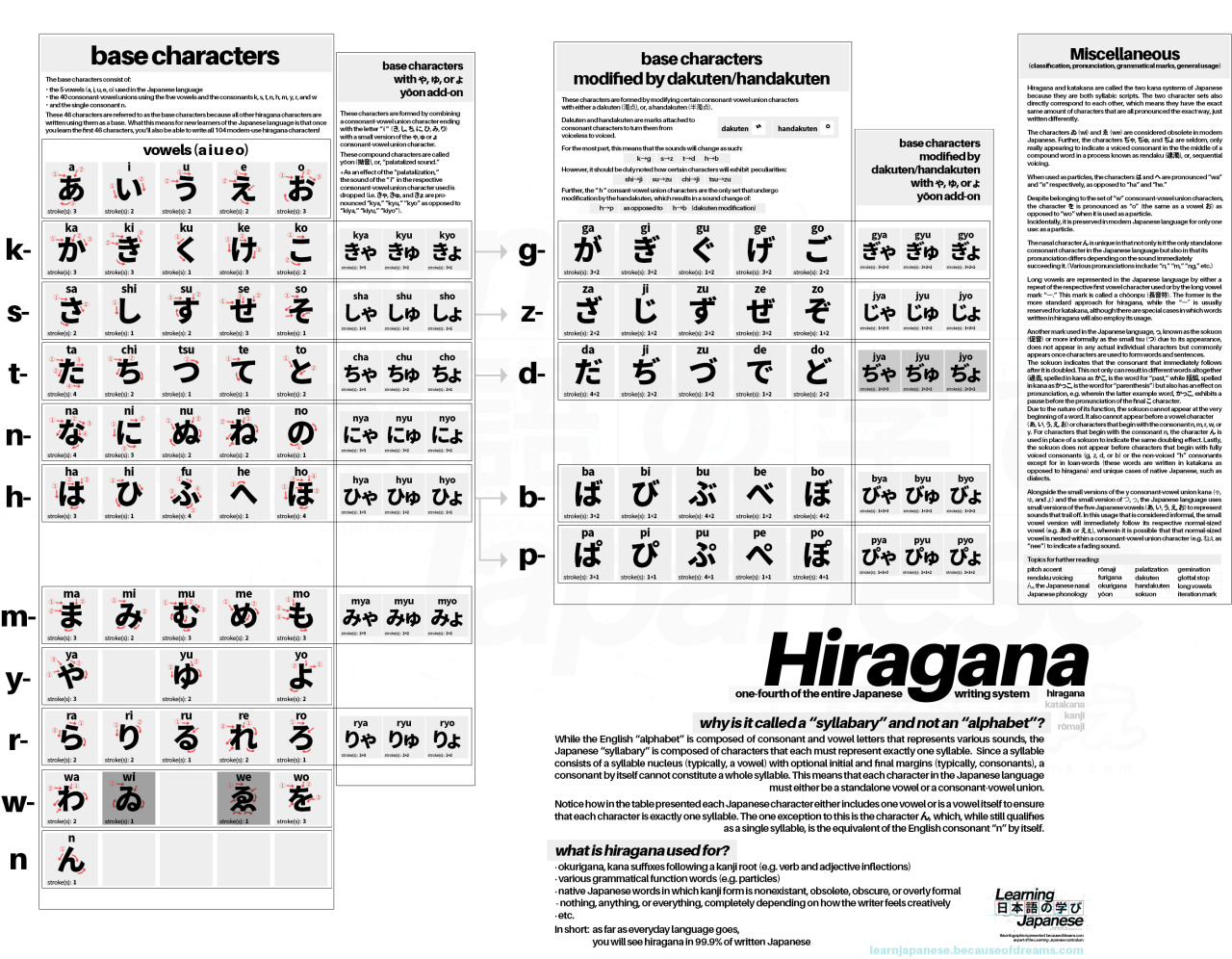 Anime Guide To Hatakana (Japanese syllabary) : r/anime