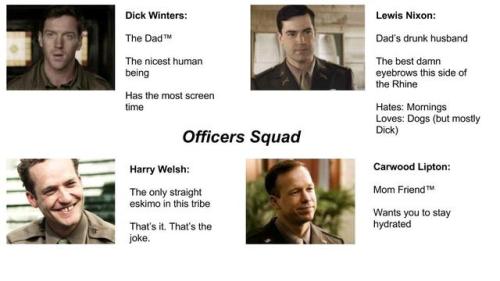 Band Of Brothers Characters And How To Remember Them