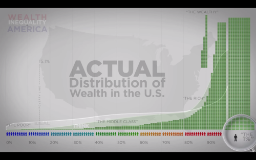 certifiedhypocrite:ultralaser:cynicallyliftingamazon:Wealth Inequality in America (x)‘the real distr