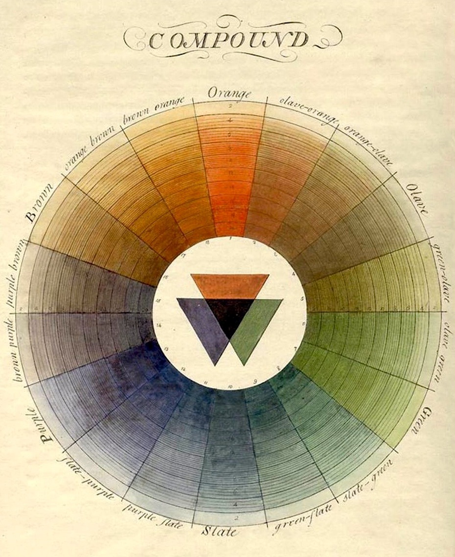 magictransistor:Moses Harris. Natural System of Colours, c. 1770.