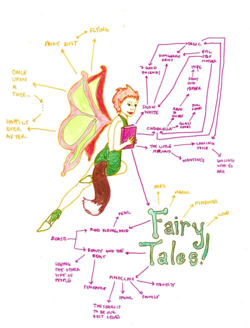 Mind Map #54: [Fairy Tales] https://www.facebook.com/thisfoldedmind