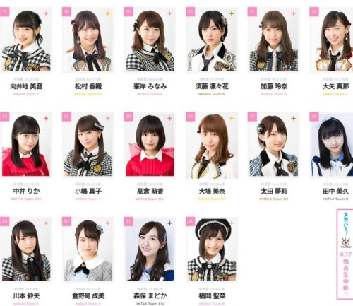 Sex fujienyan:  Senbatsu Sousenkyo 2017 Results pictures