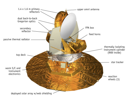The WMAP Only Had A 9 Year Mission. It Was Deactivated October 28, 2010 After 9 Years, 1 Month And 19