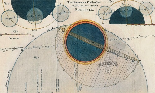 magictransistor: James Ferguson. Astronomy on Newton’s Principles. 1773.