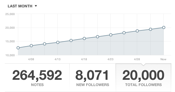 buttbabesblog:  Racing towards the finish line:We just passed 20,000 followers!Thank