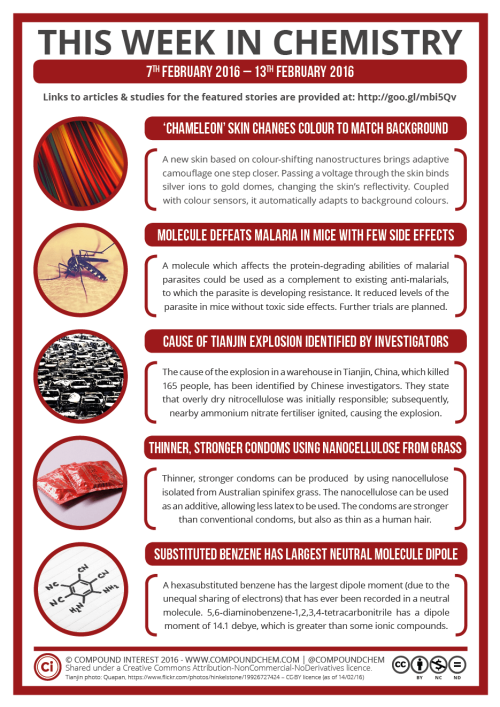 Sex compoundchem:  This Week in Chemistry: A pictures