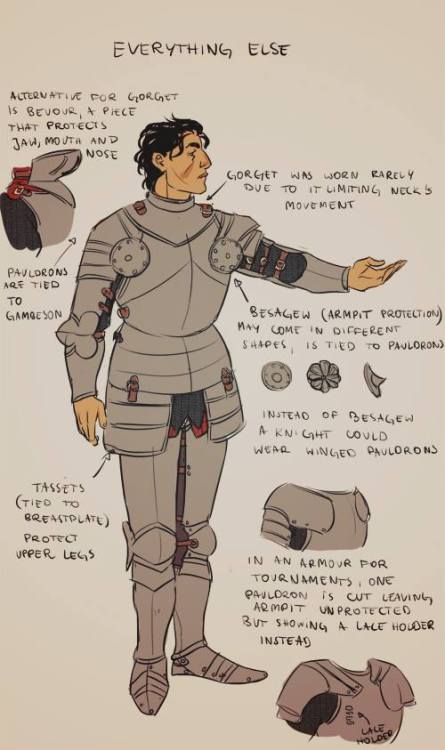 northernaxe:  Found on Signum Pheonix’s Facebook page, a series of images showing the layers of clothing and armour on a knight.