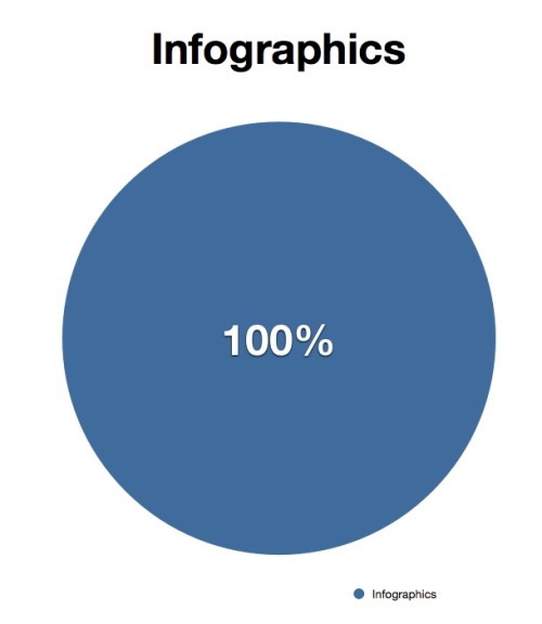 merlin:
“Infographics Infographics.
”