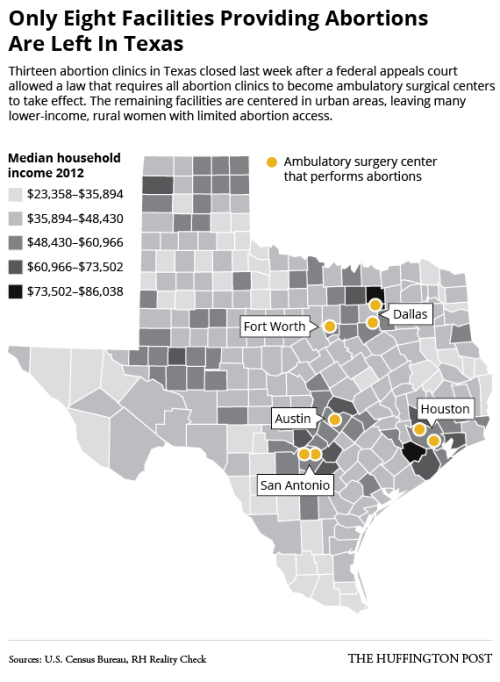huffpostpolitics:Looks like abortion access in Texas is only for the wealthy.Get the full story here