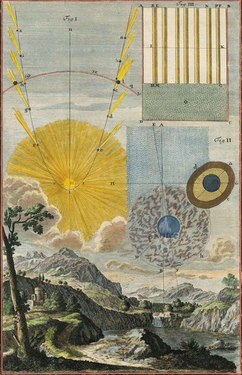 data-and-vision:Johann Jakob Scheuchzer. Fenestra Coeli Apertae (The Windows of Heaven were Opened),