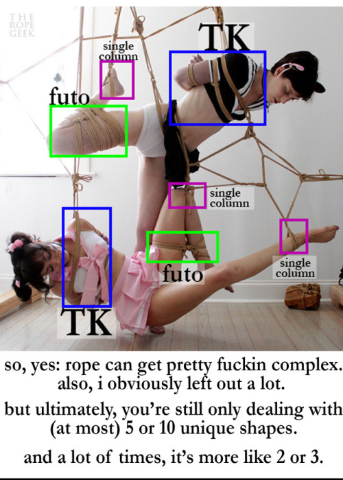 Porn photo thebeautyofrope:  The Incomplete Rope Dictionary.
