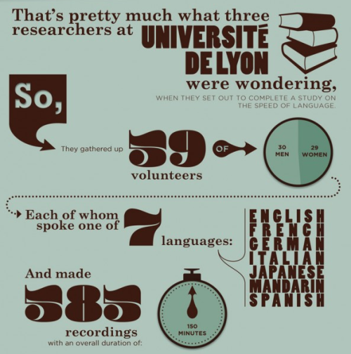 languageek: The Speed of Language - Found on visual.ly