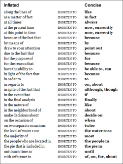 blackrosekz13whovian:  apsarcasm:  sherlocksmyth:  Deflate when writing prose; inflate when writing essays for school.   Procrastinating on finding ways to add one page to my essay to get the page requirement! Thank you so much. 