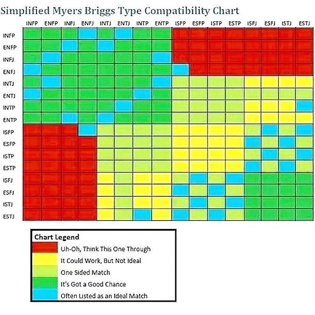 Labyrinthine Intj This Is Interesting But Don T Let Something Like