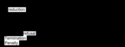 Blackout Poem Made Of Disability Benefits Applications And Denial Letters: 