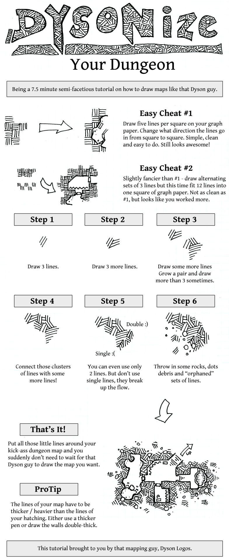 Map Tutorials By Dyson Logos