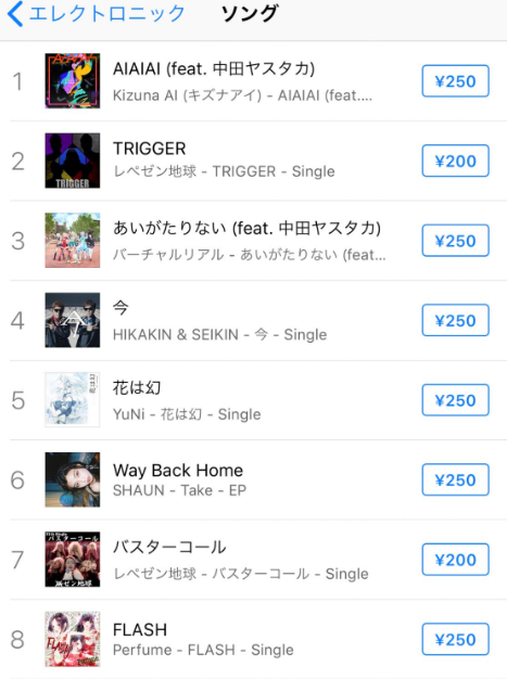 taopriest: AIAIAI reached the number 1 at iTunes electronic single charts. Not a surprise though. Ki