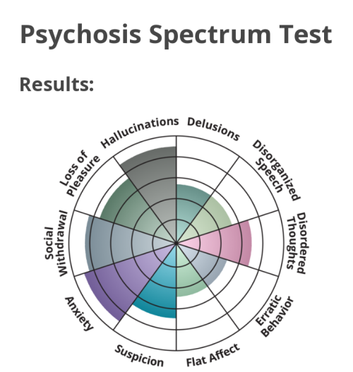 So I Did A Test Thing And Like