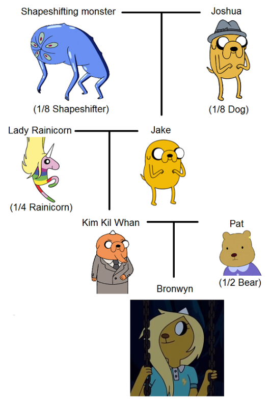 chefpyro: prokopetz:  chefpyro:  chefpyro:  holy fuck  DEEPEST LORE  You know, that actually bugged me at first - why does she have human-style hair when neither of her parents do? Then it hit me: it’s a mane. She inherited the mane from her paternal
