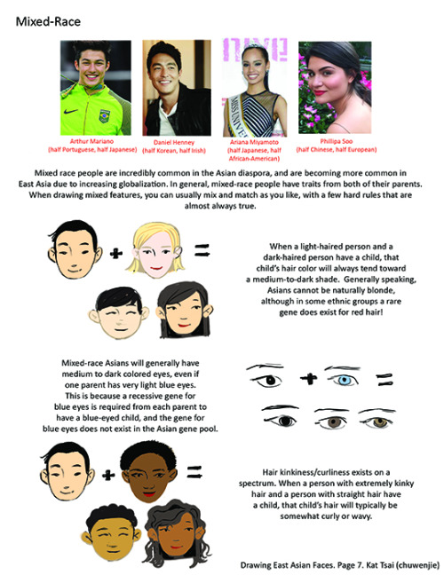 chuwenjie:  A compilation of stuff I know about drawing Asian faces and Asian culture! I feel like many “How-To-Draw” tutorials often default to European faces and are not really helpful when drawing people of other races. So I thought I’d put