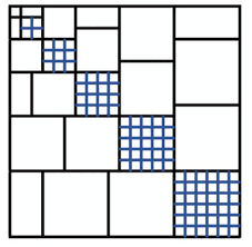 MATHEMATICS NATURE • Squared Triangular Numbers ( Nicomachus’s...