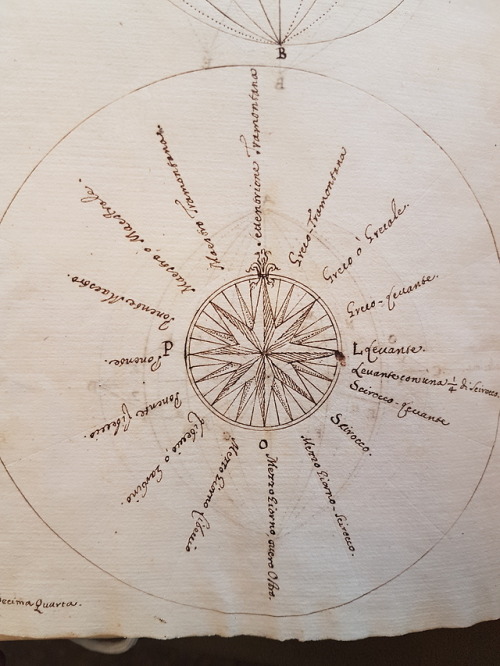 LJS 175 -  Figure de sistemi del mondo d'Aristotile, Copernico, e TiconeSpace! Who doesn’