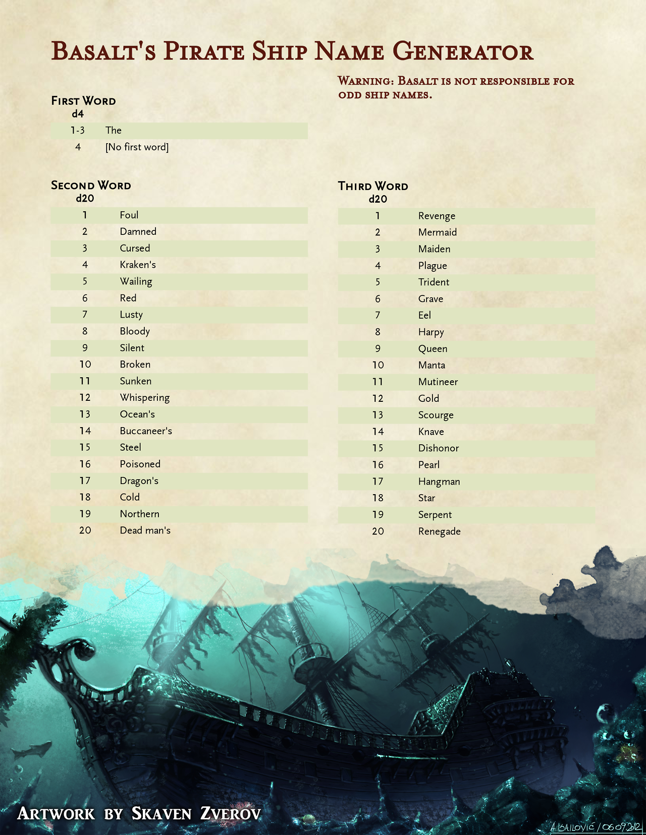 The Grinning Wyrm D&D — A quick tool to generate names for pirate ships!...