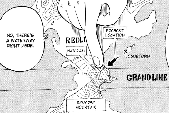 How are Reverse mountain,Red Line,Grand Line,Calm belt and islands