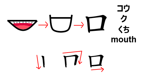 Another Neglected Blog Kanji 口 And 言