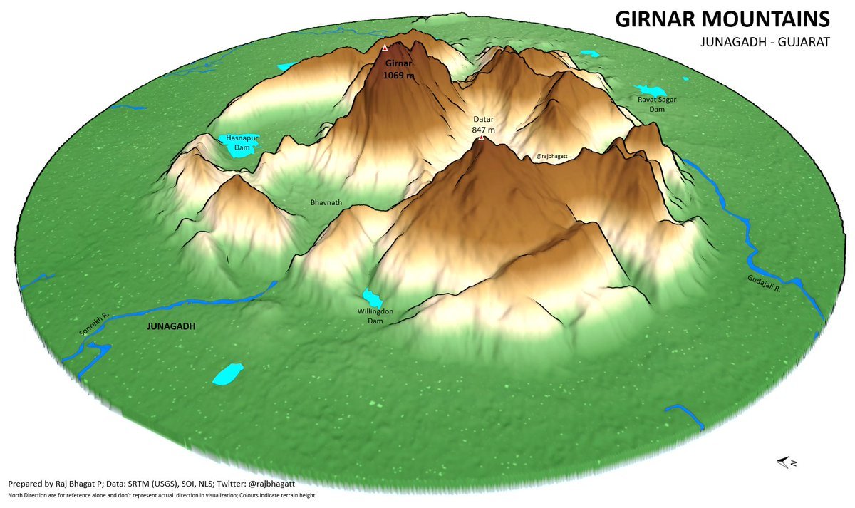 Girnar Mountains | UPSC Prelims 2024 | Imporatant Peaks in India 