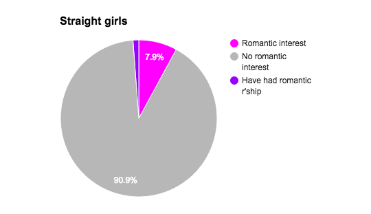 Sex At what point do women start ID’ing as pictures