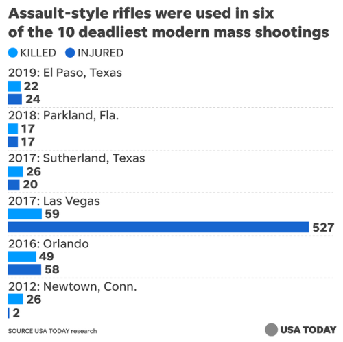 mass shootings